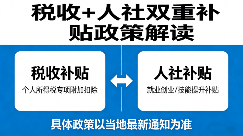 北京企业吸纳脱贫人口就业：税收+人社双重补贴直达，善鸽财税代办省心享惠